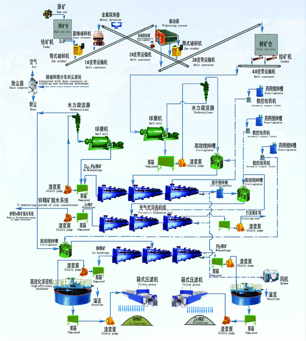 铜铅锌青青草污下载处理工艺